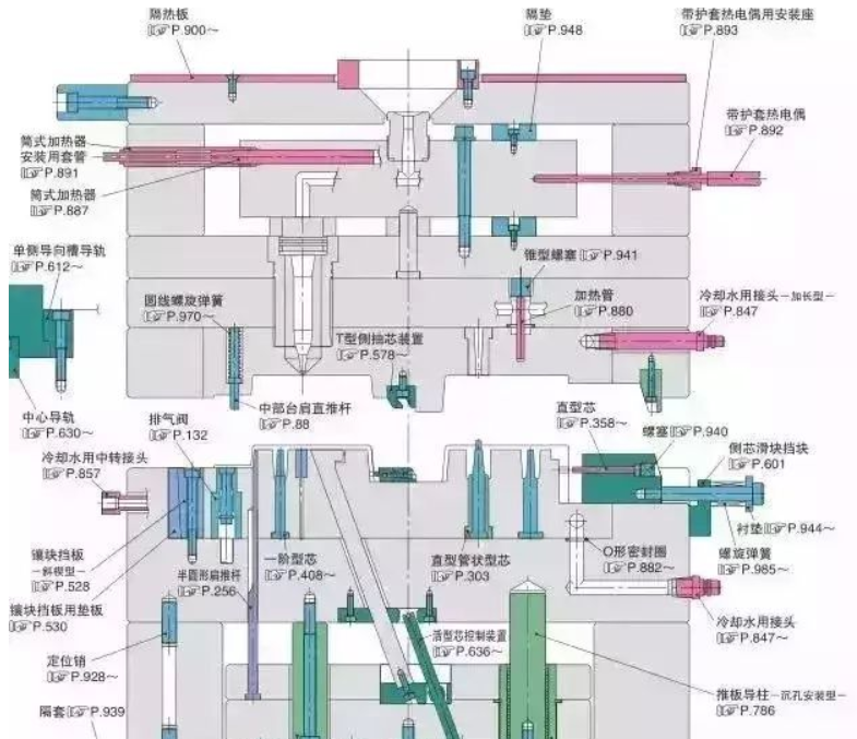 50個模具問題，解決基本問答