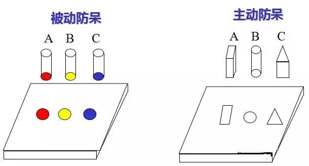 做模具：設計“防呆”是什麽？