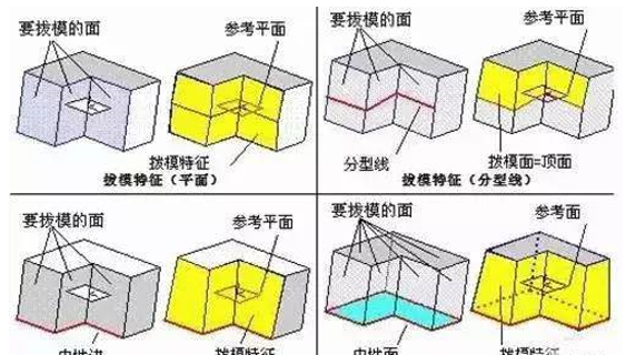 模具分型麵的幾種技巧，你都知道嗎？